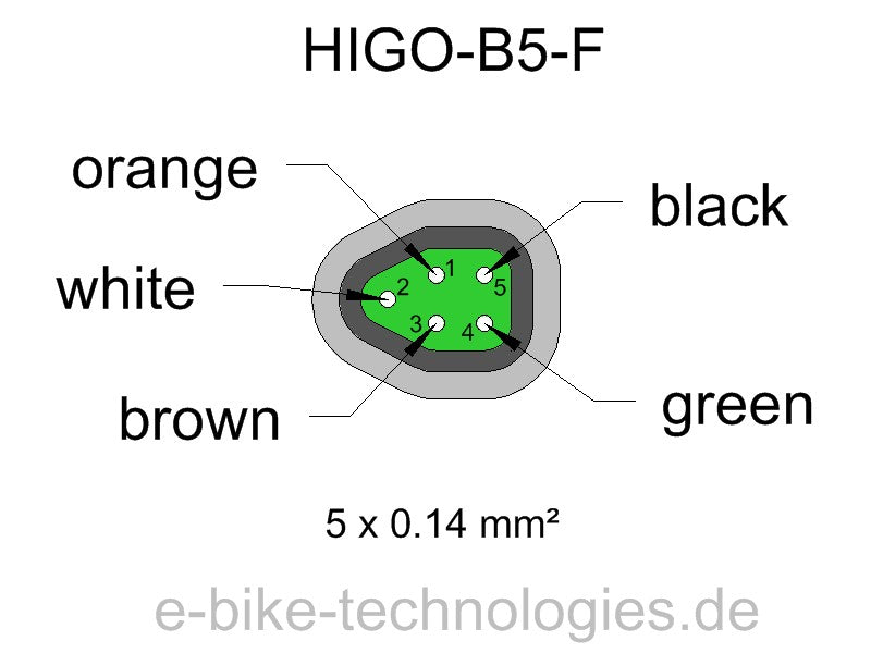 HIGO-B5-F - HIGO Code Z509FM P 00 A3 1000
