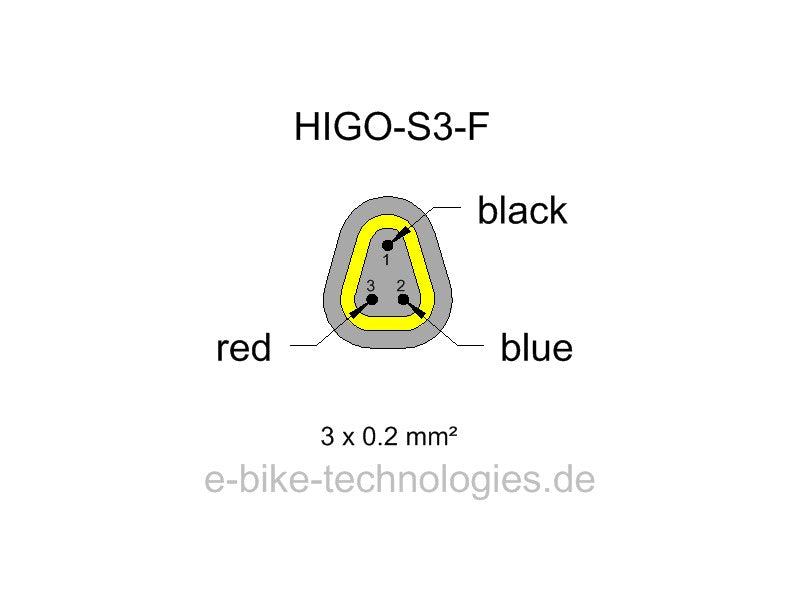 HIGO-S3-F - HIGO Code Z309FG P 00 A1 1000