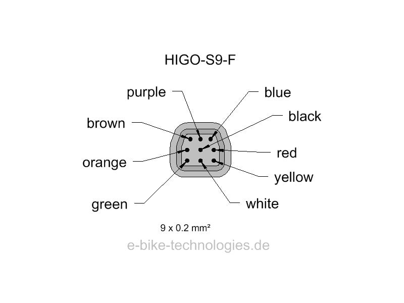 HIGO-S9-F - HIGO Code Z909FG P 00 DN 1000
