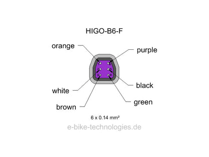 HIGO-B6-F - HIGO Code Z609FM P 00 A4 1000