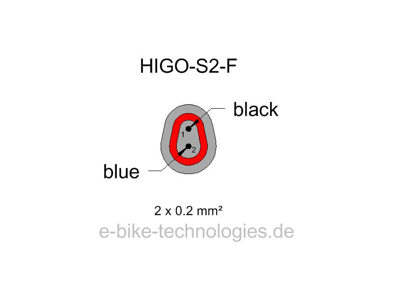 HIGO-S2-F - HIGO Code Z209FG P 00 A0 1000
