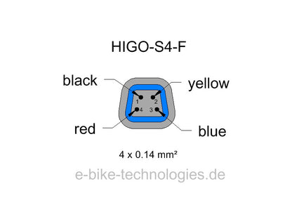HIGO-S4-F - HIGO Code Z409FG P 00 A2 1000
