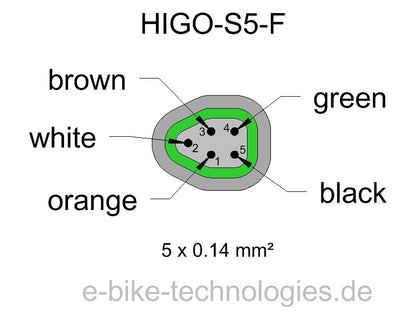 HIGO-S5-F - HIGO Code Z509FG P 00 A3 1000