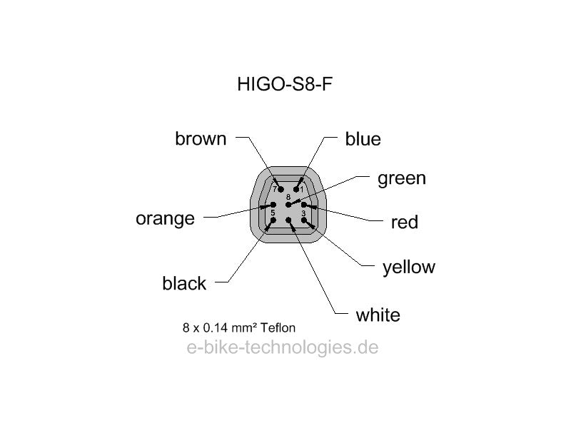 HIGO-S8-F - HIGO Code Z809FG P 00 DL 1000