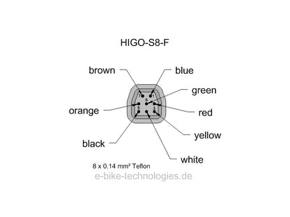 HIGO-S8-F - HIGO Code Z809FG P 00 DL 1000